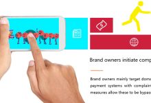 Why Million-Dollar Replica E-Commerce Sites Survive: Strong Complaint Resistance-Custom E-commerce Solutions for High-Quality Designer-Inspired Fashion Replicas | Website Development, Dropshipping, Payment Integration for PayPal and Stripe, Ad Cloaking Services