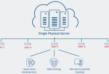Co-Hosted Servers for Startup e-Commerce: A Scalable and Cost-Effective Solution for Replica Projects-Custom E-commerce Solutions for High-Quality Designer-Inspired Fashion Replicas | Website Development, Dropshipping, Payment Integration for PayPal and Stripe, Ad Cloaking Services
