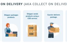 How the COD (Cash on Delivery) Model is Driving Growth in Cross-border e-Commerce-Custom E-commerce Solutions for High-Quality Designer-Inspired Fashion Replicas | Website Development, Dropshipping, Payment Integration for PayPal and Stripe, Ad Cloaking Services