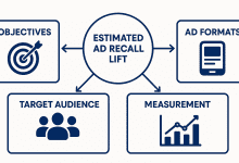Understanding Meta Ads Objectives: A Beginner’s Guide-Custom E-commerce Solutions for High-Quality Designer-Inspired Fashion Replicas | Website Development, Dropshipping, Payment Integration for PayPal and Stripe, Ad Cloaking Services
